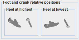 Foot and crank relative position