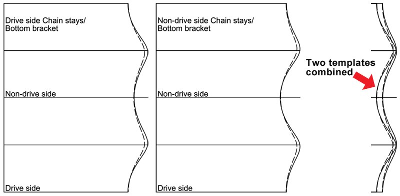 Chain stay miter templates