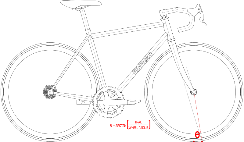 arctan(trail/wheel radius)