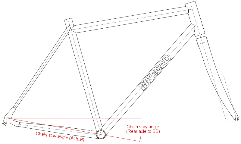 Chainstay angle