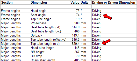 Driving vs. Driven Dimensions