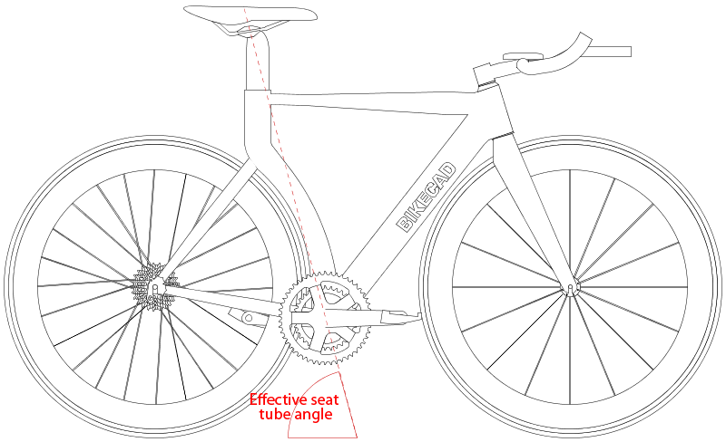 Effective Seat Tube Angle