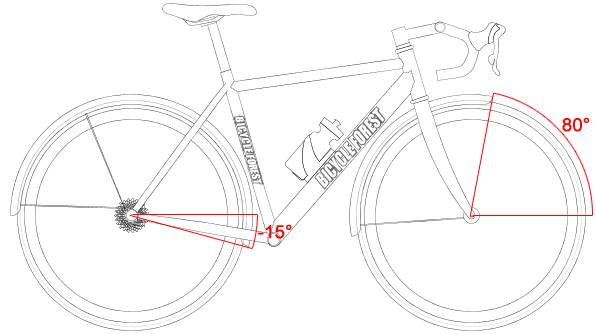 Fender start angles