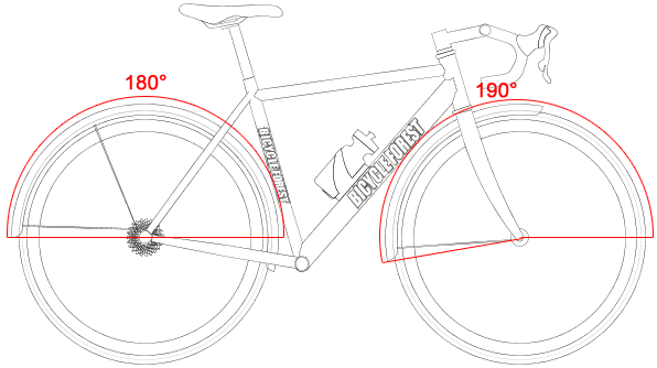 Fender end angles