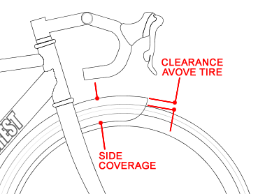 Fender dimensions