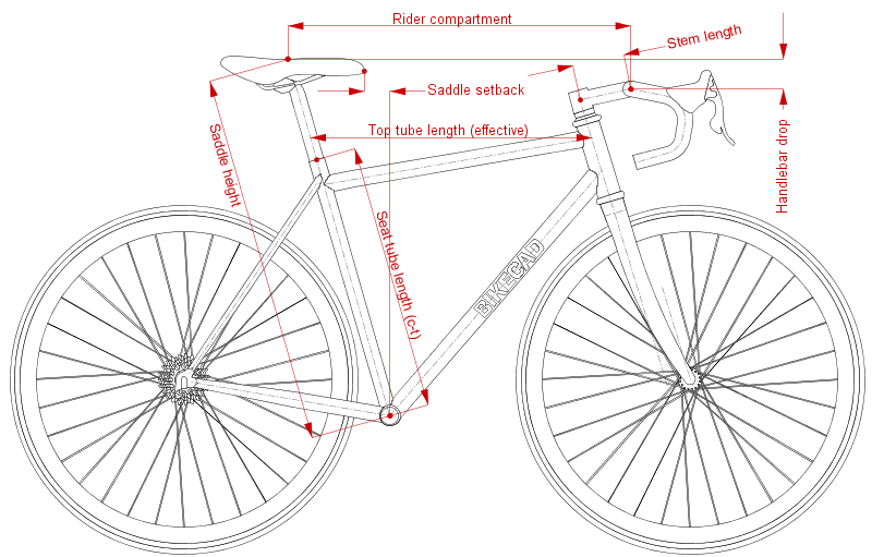 Fit advisor dimensions