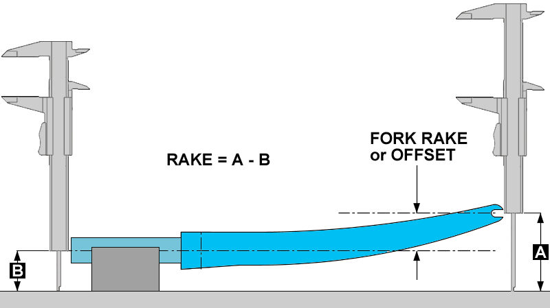 Measuring fork rake