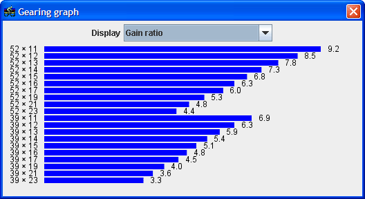 Gain ratio