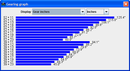 Gear inches