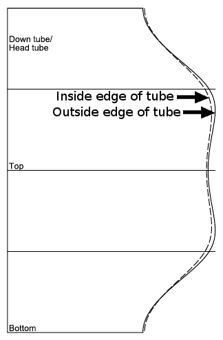 Miter Templates Www Bikecad Ca