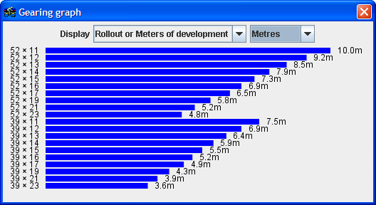 Rollout or meters of development