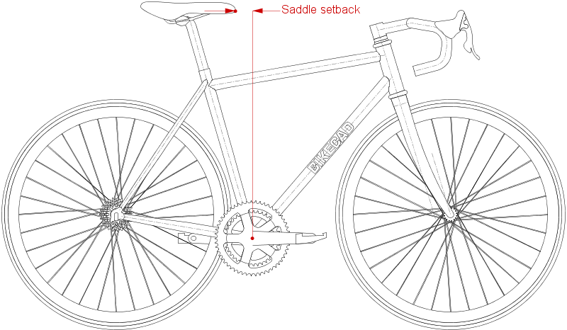 Saddle setback