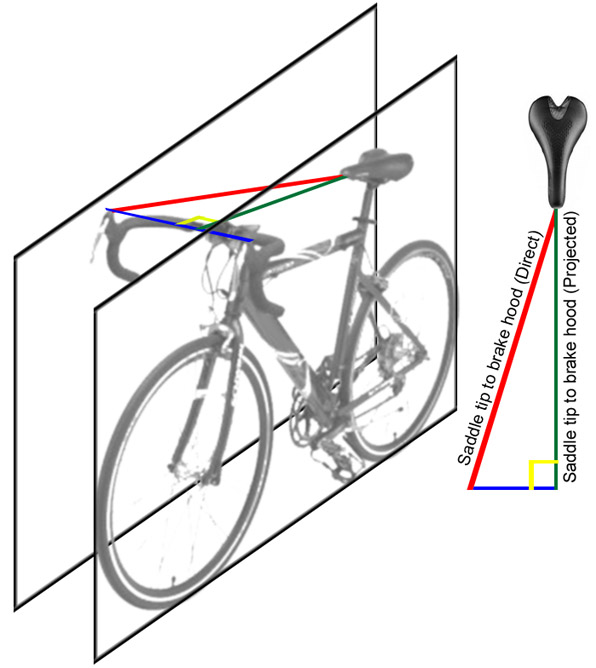 Saddle tip to brake hood