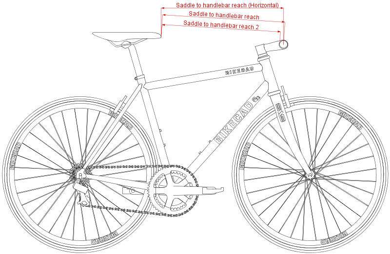 Saddle to handlebar reach