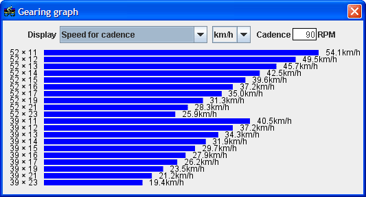 Bike Gear Chart Inches