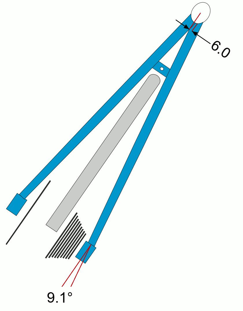 Mitering stays